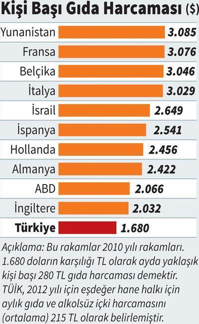 Hesap kitap oyunuyla enflasyon düşürülemez