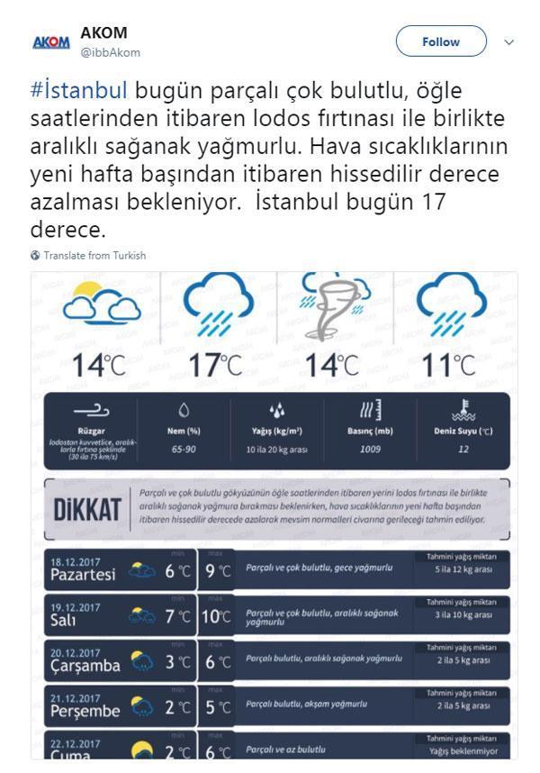 Meteorolojiden son dakika uyarısı Kuvvetli yağışa dikkat...