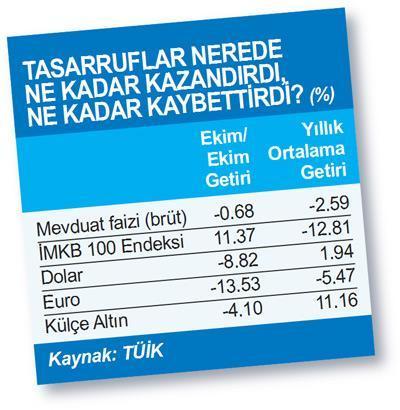 Ayşe Teyzem mevduatını ne yapsın