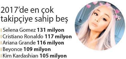 2017nin Instagram bilançosu