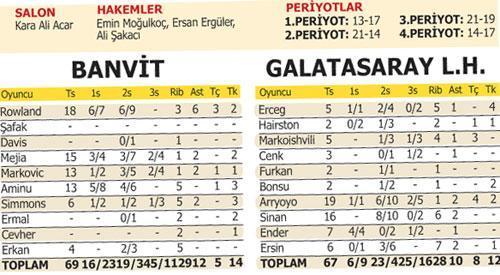 Banvit ayakta kaldı