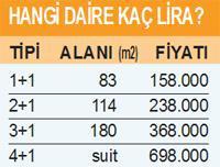 ESENYURT’U CROWN İLE ‘TAÇ’LANDIRACAK