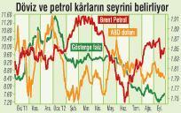 362 BORSA ŞİRKETİNİN KÂRI 9 AYDA % 33 ARTTI