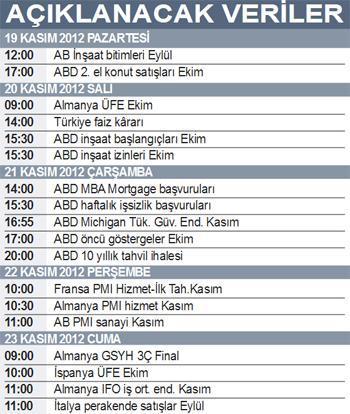 362 BORSA ŞİRKETİNİN KÂRI 9 AYDA % 33 ARTTI