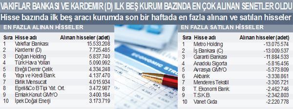 362 BORSA ŞİRKETİNİN KÂRI 9 AYDA % 33 ARTTI