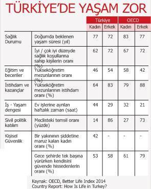 Hayatınız nasıl