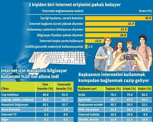 Cep kral, masaüstü sürünüyor