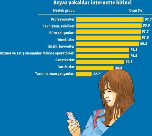 Cep kral, masaüstü sürünüyor