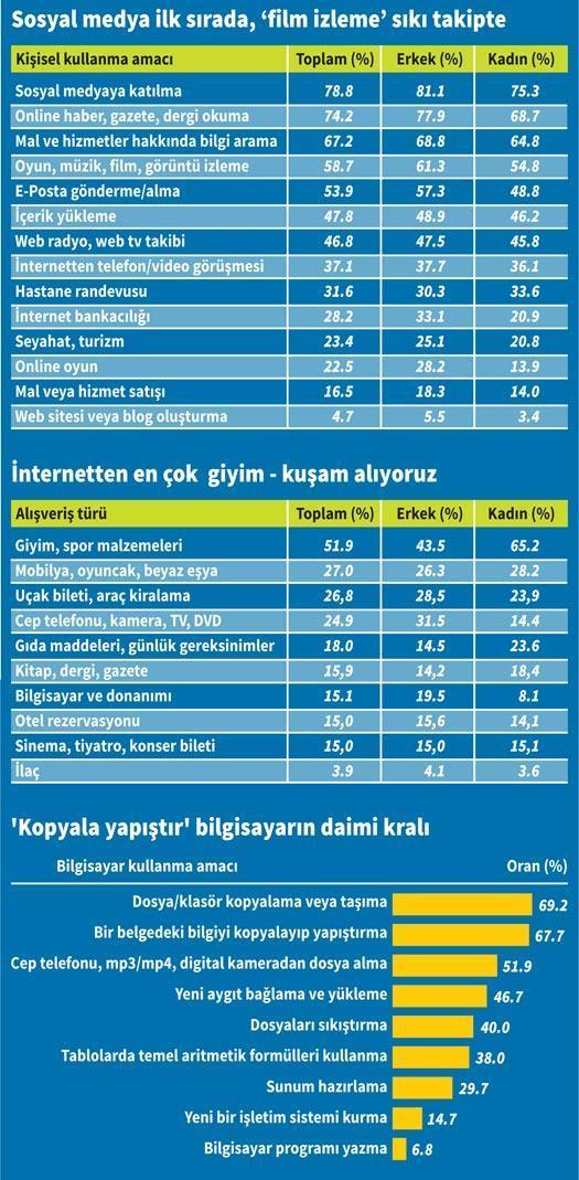 Cep kral, masaüstü sürünüyor