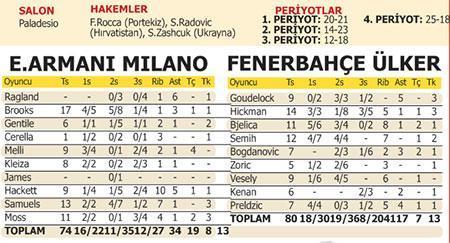 Şimdi moda Fener
