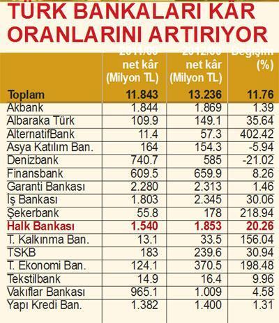 TARİH YAZDI