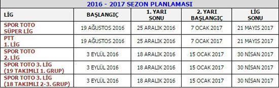 Süper Ligin 2016-2017 sezon planlaması belli oldu