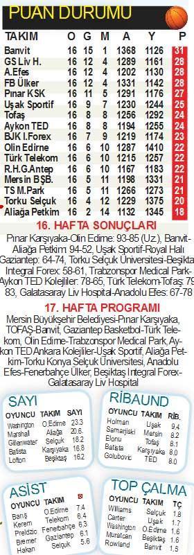 BASKETBOL PANORAMA