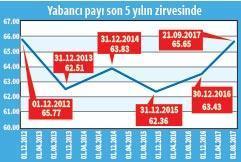 Büyüme rüzgârı