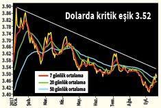 Büyüme rüzgârı
