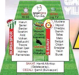 Galatasaray, Bursa deplasmanında