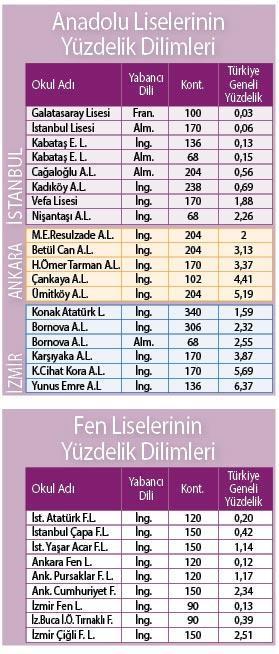 Tercihine yerleşemeyen açık liseye gidecek