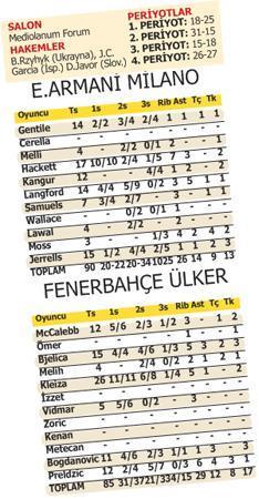 Fener krizde