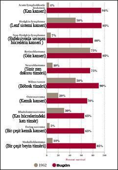 Kanser olmak değil, kanser olmamak şaşırtıcı