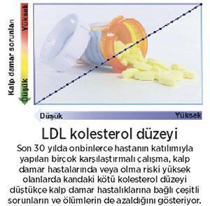 Kolesterolle nasıl savaşırız