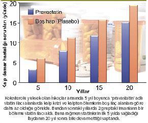 Kolesterolle nasıl savaşırız