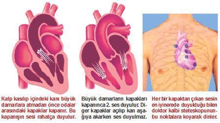 Hastayı ve kalbini dinlemek gerek