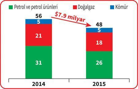 Petrol fiyatları kimi nasıl etkiliyor