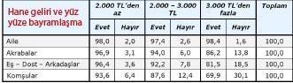 Vatandaş ‘Nerede o  eski bayramlar’ diyor