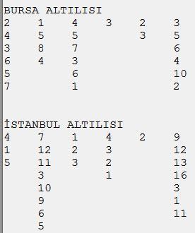 Kocaelinde yine kazandık
