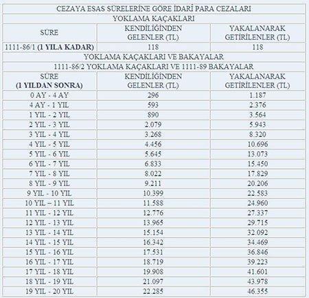 Asker kaçaklarına büyük bedel: Cezayı da ödeyecekler