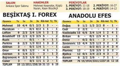 Efes kalesi