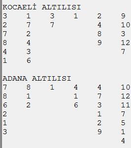 İzbatur 5te 5 yapacak mı