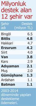 En ballı şehir Bingöl