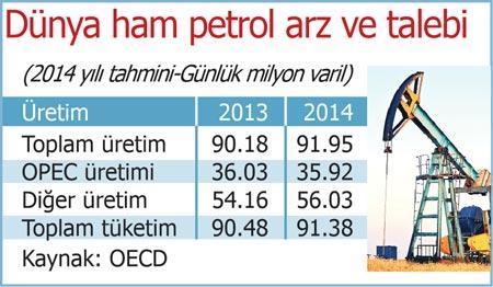 Petrol neden ucuzluyor