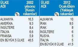 Tavuk  yumurtlayan altın