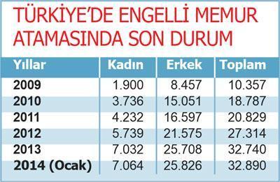 Engellilere istihdamın öne açıldı