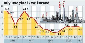 Beklenenden fazla büyüdük