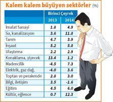 Beklenenden fazla büyüdük