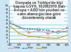 Ekonomimizin son 200 yılı