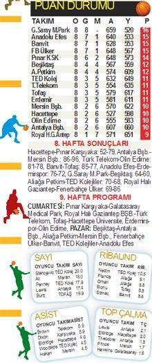 BASKETBOL PANORAMA