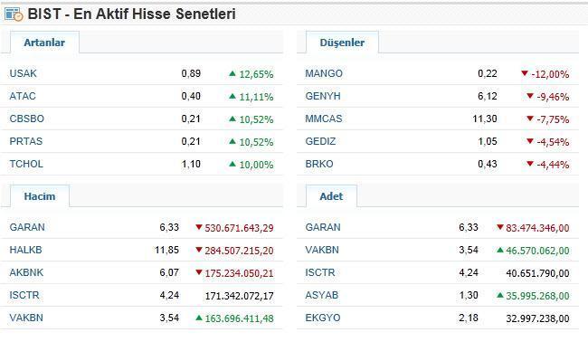 Günlük finans bülteni : 10.02.2014