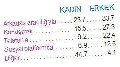 TÜRKiYE’NiN ‘AŞK’ HARiTASI