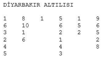 Kalseden kıvamını buldu