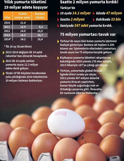 Damgasız yumurta rafa çıkamayacak