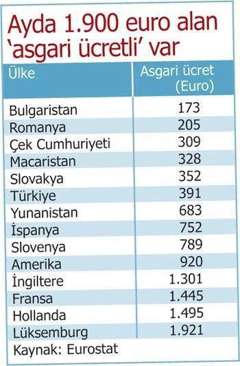 Asgari ücret 2015 yılında ne olacak