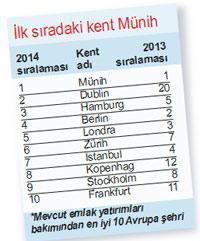 İstanbul Avrupa’nın  7 harikasından biri