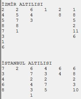 İzmirde Atasoy
