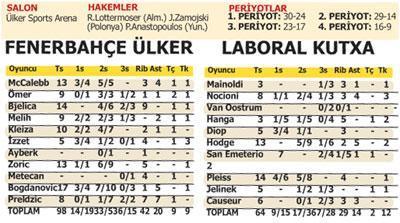 Fener hayata döndü