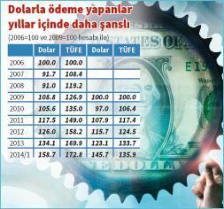 Dolarla kira ödeyenler  o kadar da sızlanmasın