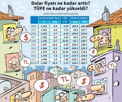 Dolarla kira ödeyenler  o kadar da sızlanmasın